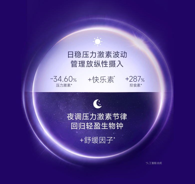 Recommended Program